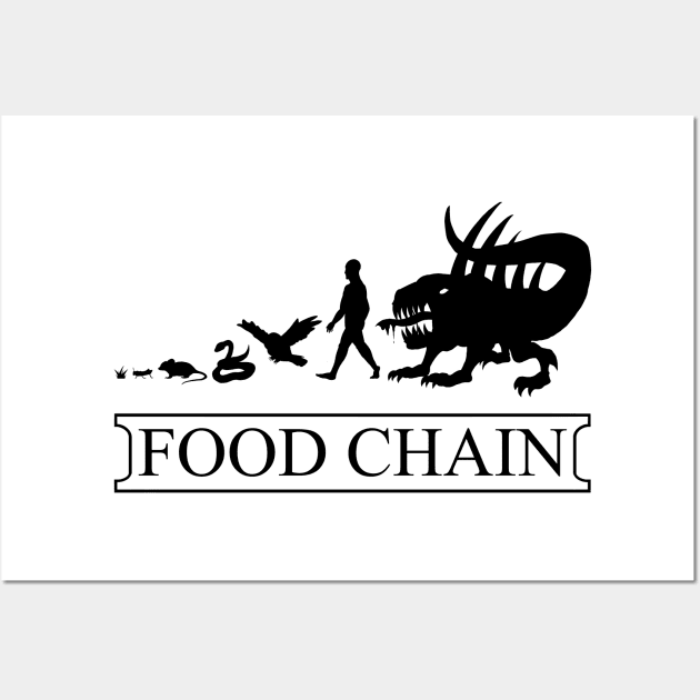 Food Chain Wall Art by Pockyoo